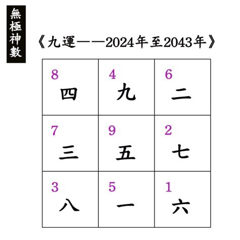 九運大門向東南|九運（2024